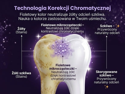 LumiDent™ V34 Natychmiastowy Żel Wybielający